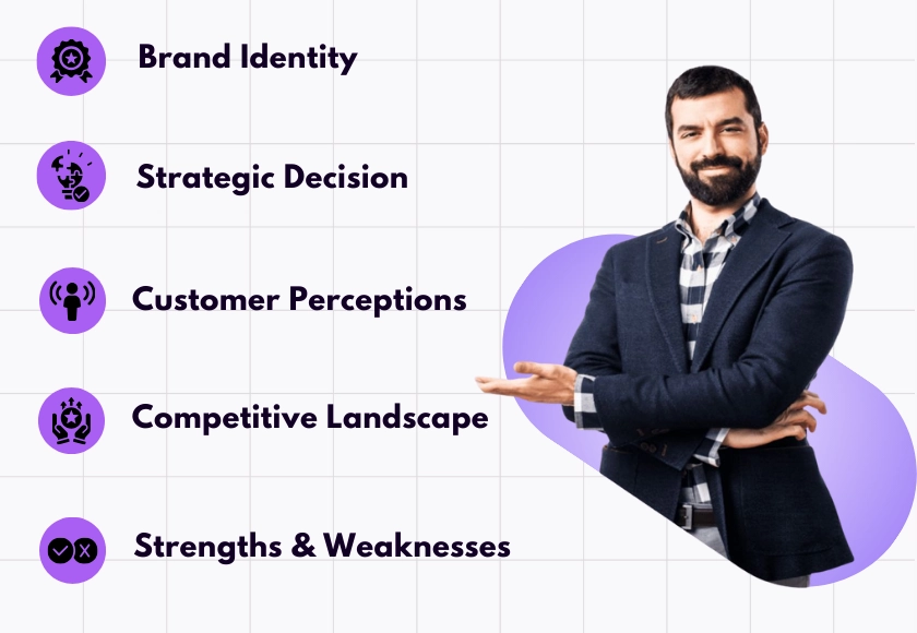 Brand Audit