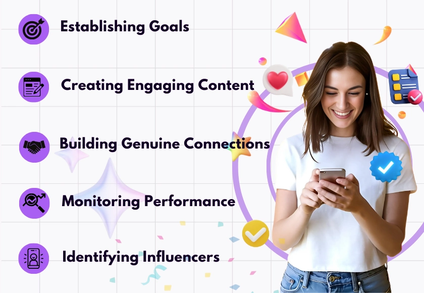 Influencer Marketing