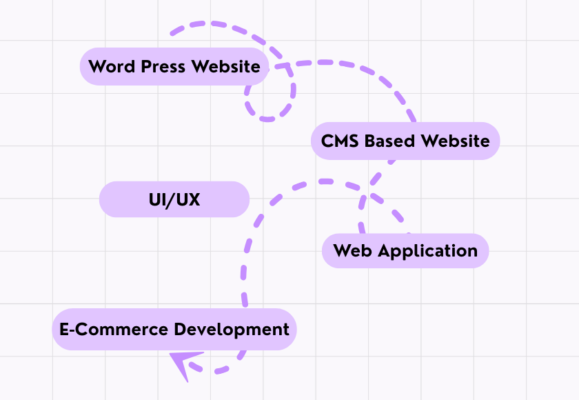 Website Design Company In Kuwait